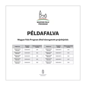 Magyar Falu Program Támogatói Fal